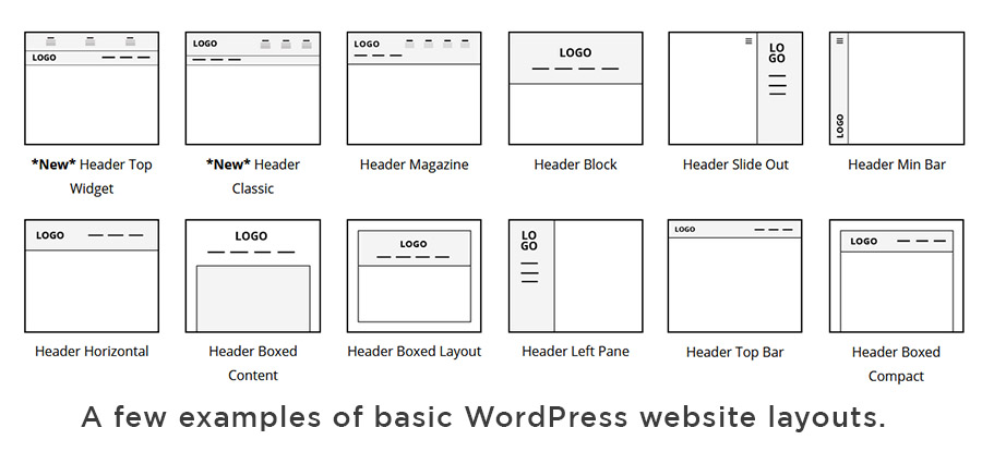 WordPress website layout choices.