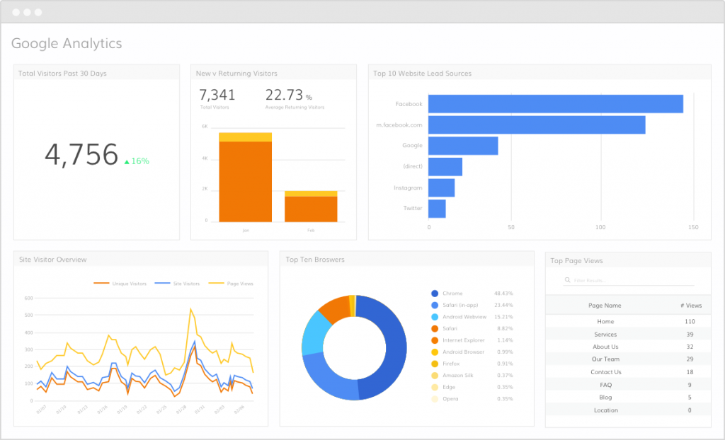 Analytics functionality