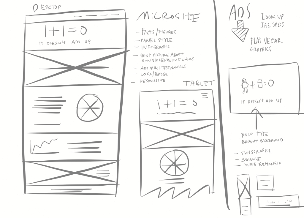 prepare a sketch of an interactive infographic